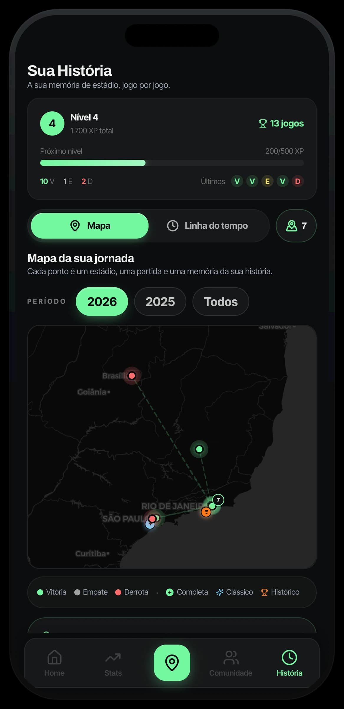 Tela de Histórico da jornada no app Fanory