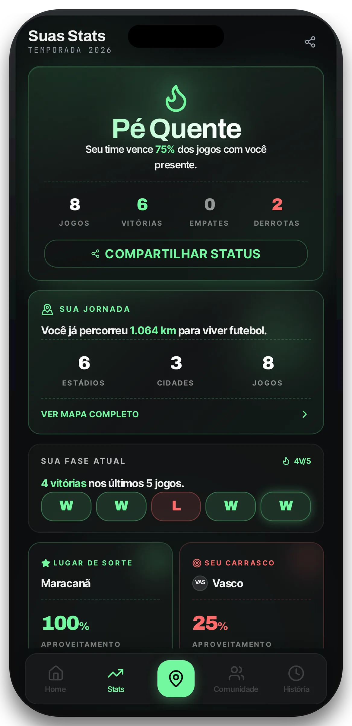 Tela de Stats do torcedor no estado Pé Quente no app Fanory